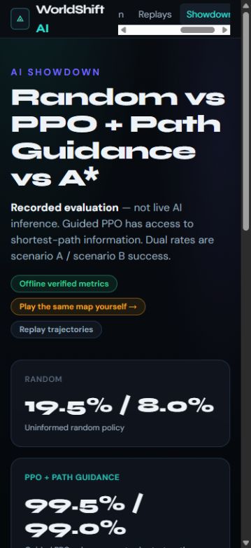 Previously captured AI Showdown evaluation dashboard